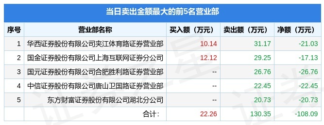 6月17日数知退（300038）龙虎榜数据