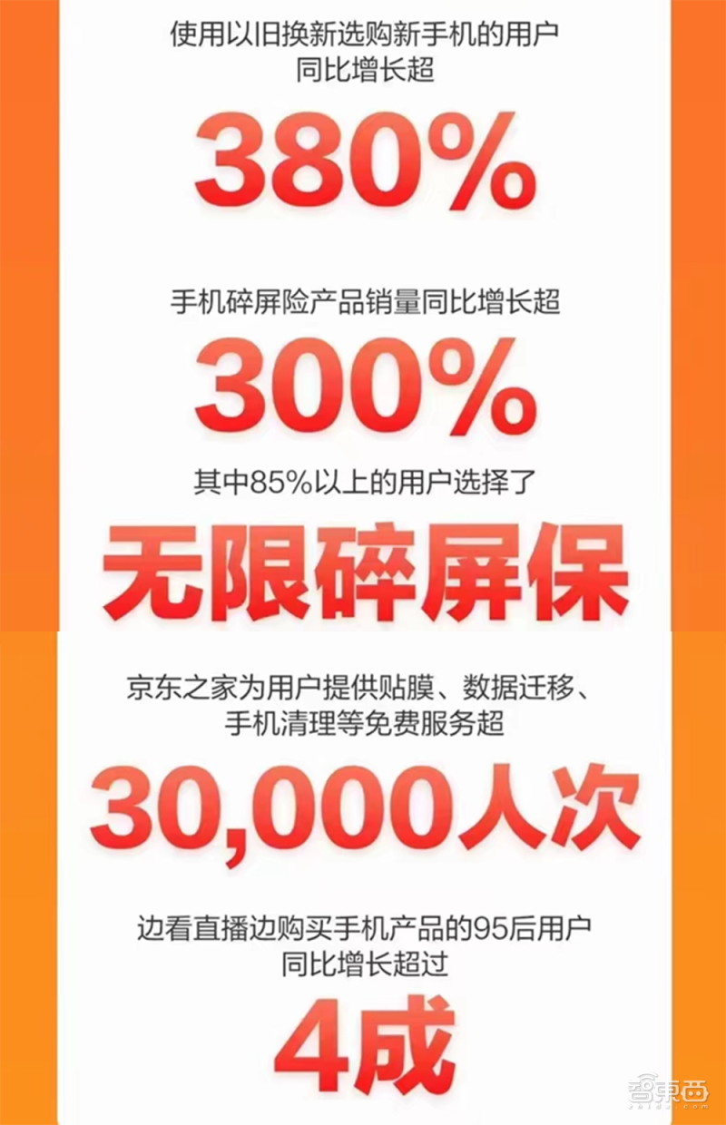 手机618战绩家家“销冠”：真回血，还是打肿脸充胖子？