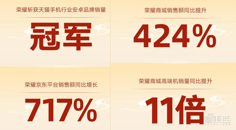 手机618战绩家家“销冠”：真回血，还是打肿脸充胖子？