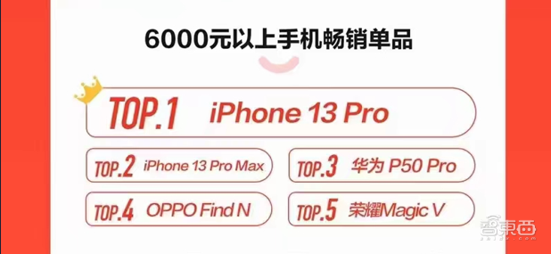 手机618战绩家家“销冠”：真回血，还是打肿脸充胖子？