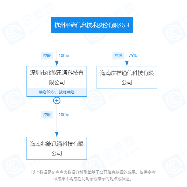 上市公司在海南丨平治信息在海南成立科技公司 经营范围包含5G通信业务