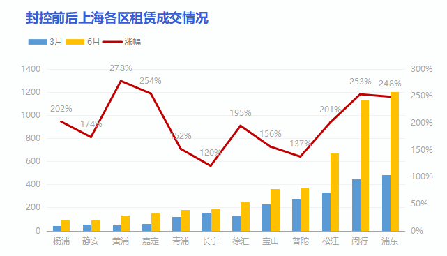 我的心态也会受影响(上海房租大涨逼走租客？“疫情期间，房东给我免了一个月房租”)