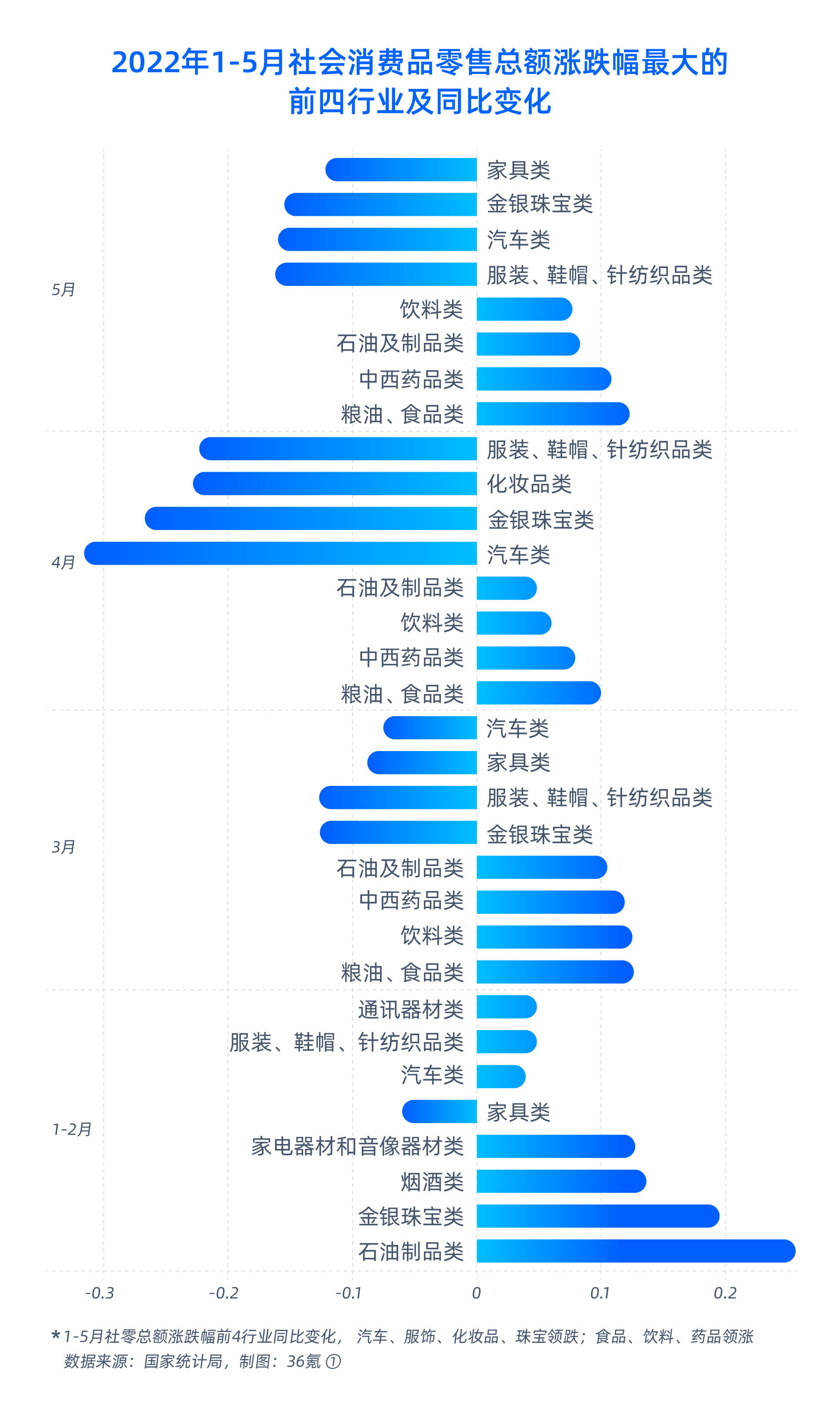 真相了618：消费啥时候反弹呀？｜36氪特别策划