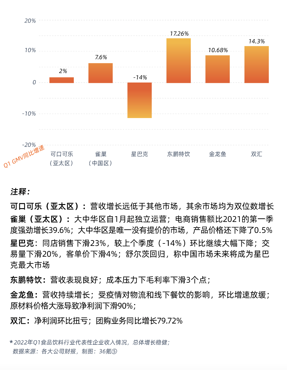 真相了618：消费啥时候反弹呀？｜36氪特别策划