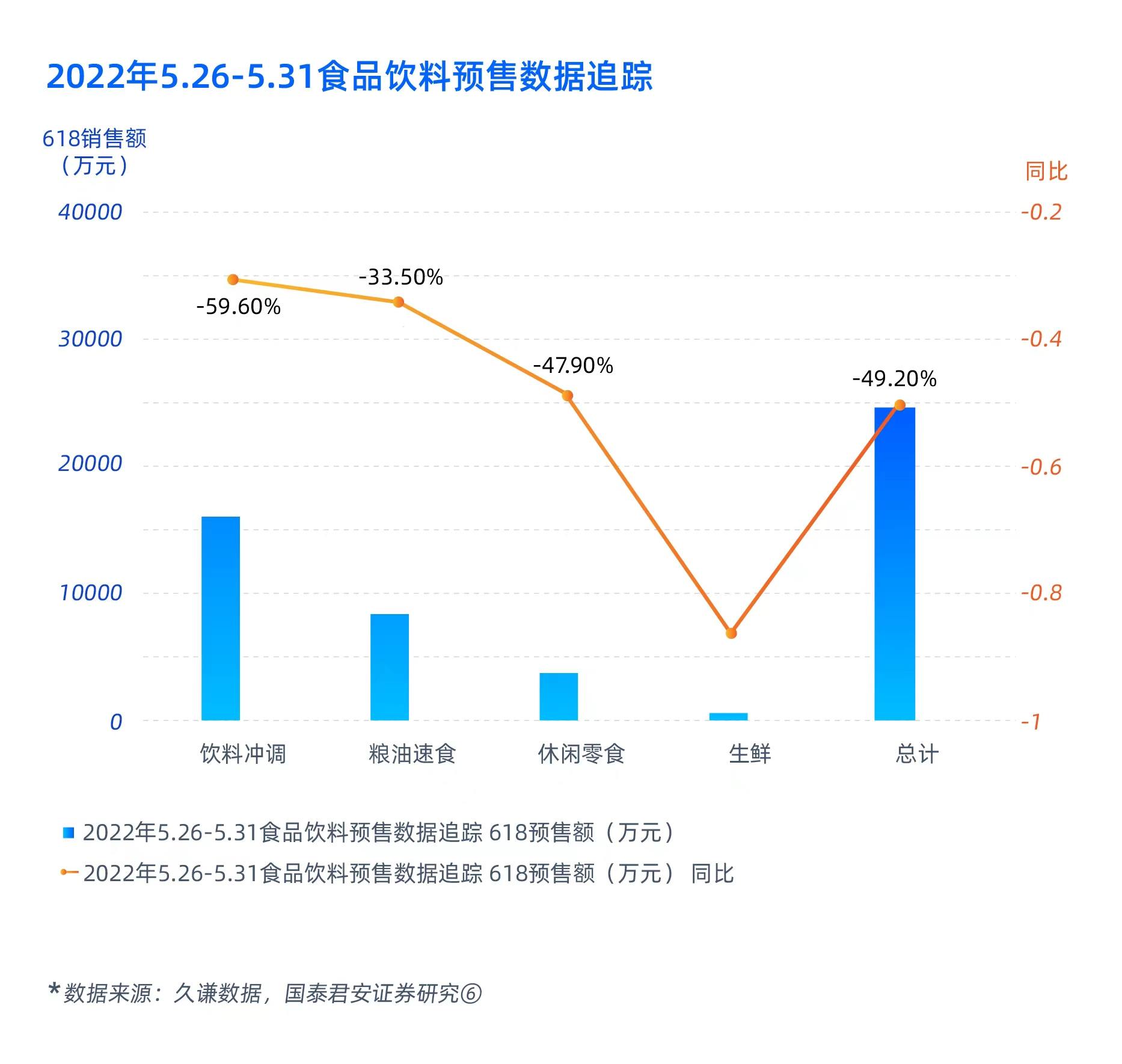 真相了618：消费啥时候反弹呀？｜36氪特别策划