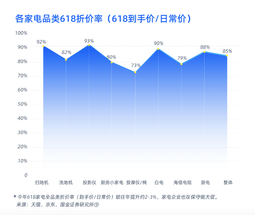 真相了618：消费啥时候反弹呀？｜36氪特别策划