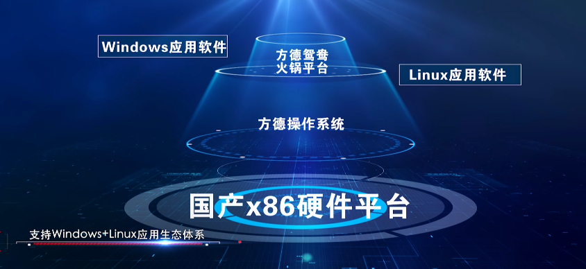 国产操作系统厂商中科方德推“鸳鸯火锅”平台，可原生运行Windows应用