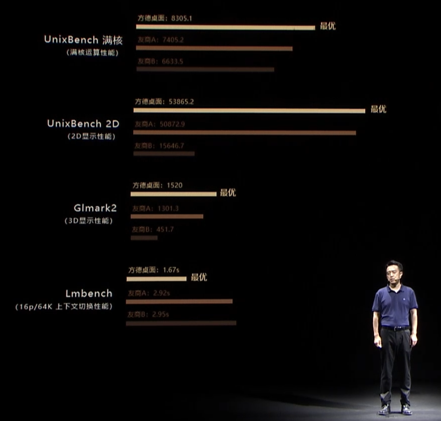 国产操作系统厂商中科方德推“鸳鸯火锅”平台，可原生运行Windows应用
