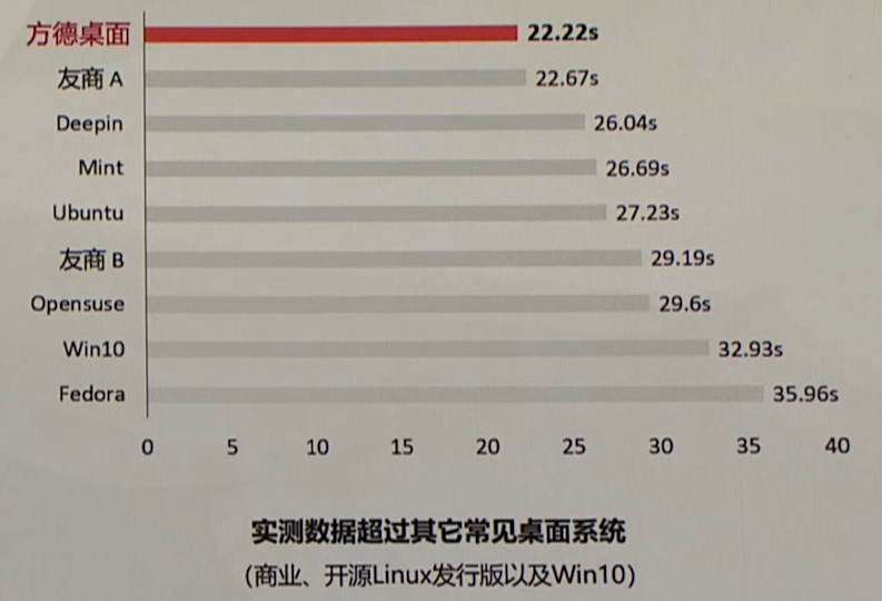 国产操作系统厂商中科方德推“鸳鸯火锅”平台，可原生运行Windows应用