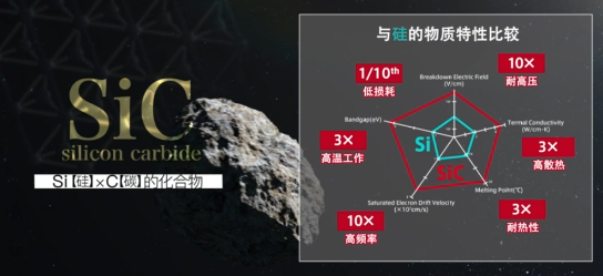 “双碳”风口，宽禁带半导体“飞”进数据中心