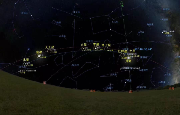 “七星连珠”来了？6月的“天空剧场”热闹非凡，之后月亮也来凑热闹