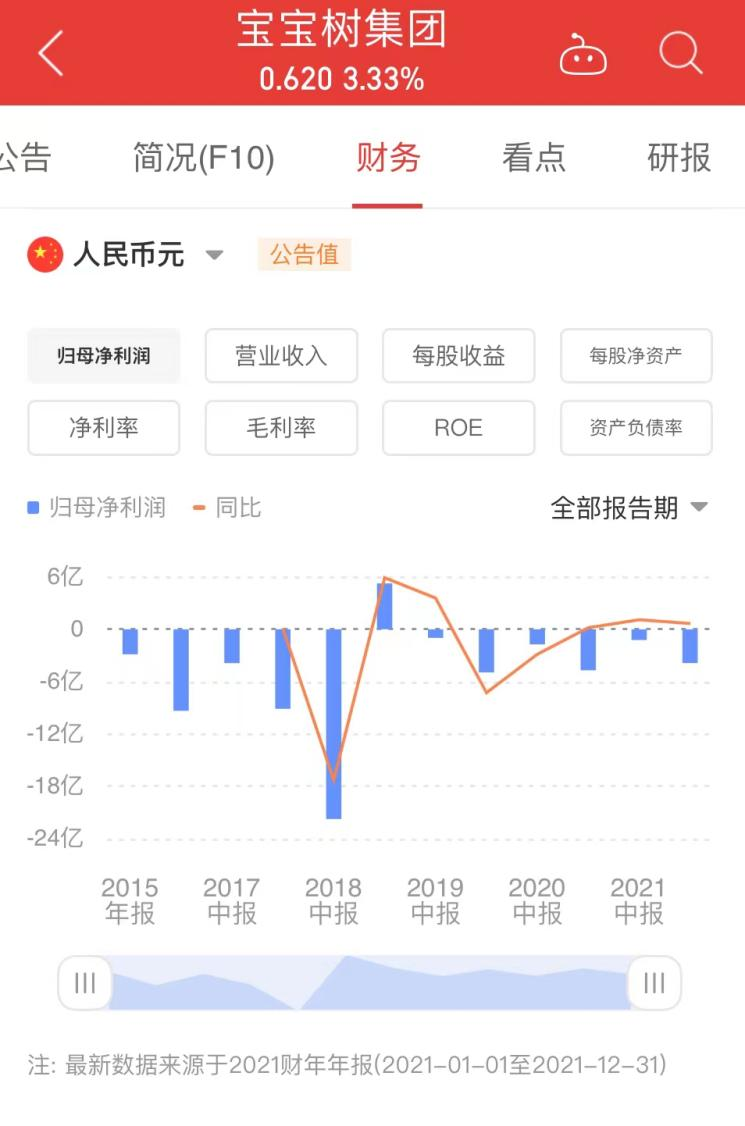 未来健康｜最大的母婴社区靠弹窗获客？宝宝树：最宝贵的东西在流失…