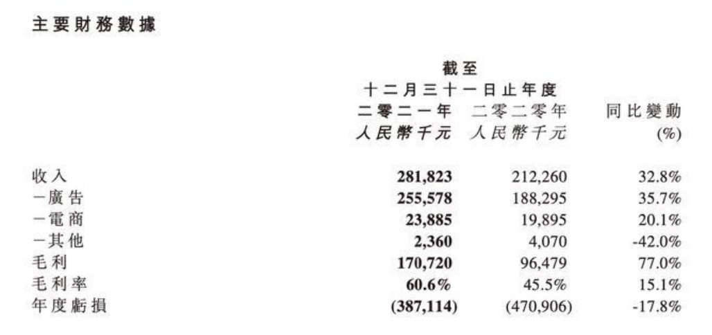 未来健康｜最大的母婴社区靠弹窗获客？宝宝树：最宝贵的东西在流失…