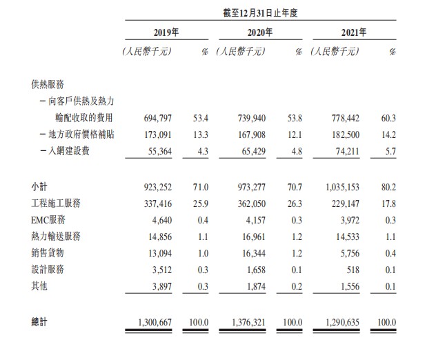 新股前瞻｜慧居科技：供热面积持续扩张“双碳”政策的热力供暖之路