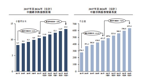 新股前瞻｜慧居科技：供热面积持续扩张“双碳”政策的热力供暖之路