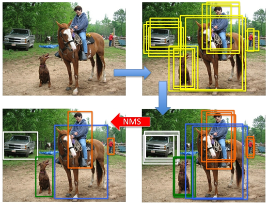 纯干货：Box Size置信度偏差会损害目标检测器（附源代码）