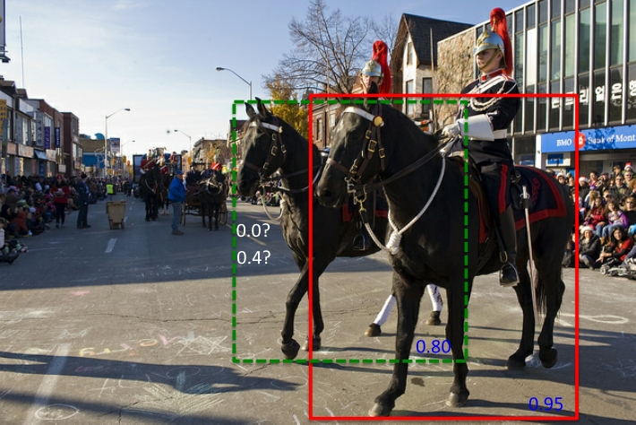 纯干货：Box Size置信度偏差会损害目标检测器（附源代码）