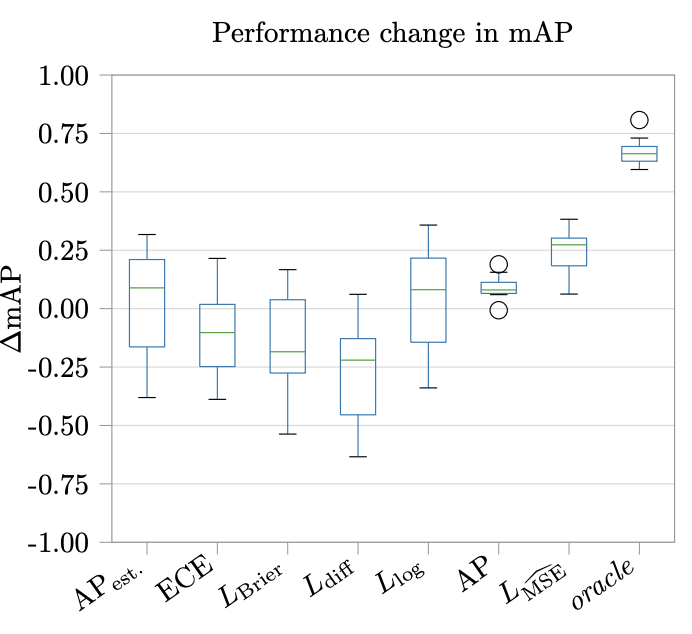 纯干货：Box Size置信度偏差会损害目标检测器（附源代码）