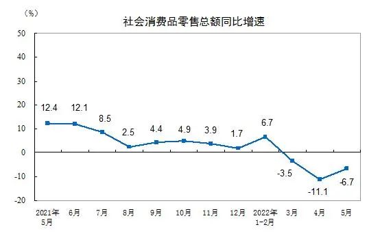 南京商业地产周报 || “2022南京国际消费节·夜之金陵”活动启幕；我市首个改建类保障性租赁住房亮相河西······