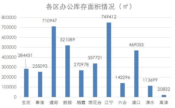 南京商业地产周报 || “2022南京国际消费节·夜之金陵”活动启幕；我市首个改建类保障性租赁住房亮相河西······