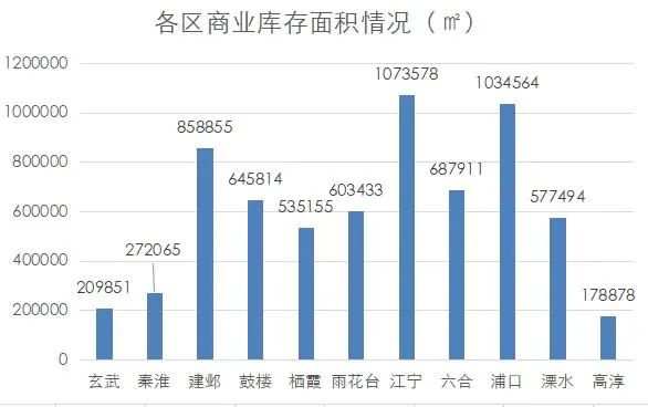 南京商业地产周报 || “2022南京国际消费节·夜之金陵”活动启幕；我市首个改建类保障性租赁住房亮相河西······