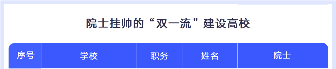 双一流学校(大盘点！48所“双一流”高校，院士挂帅)