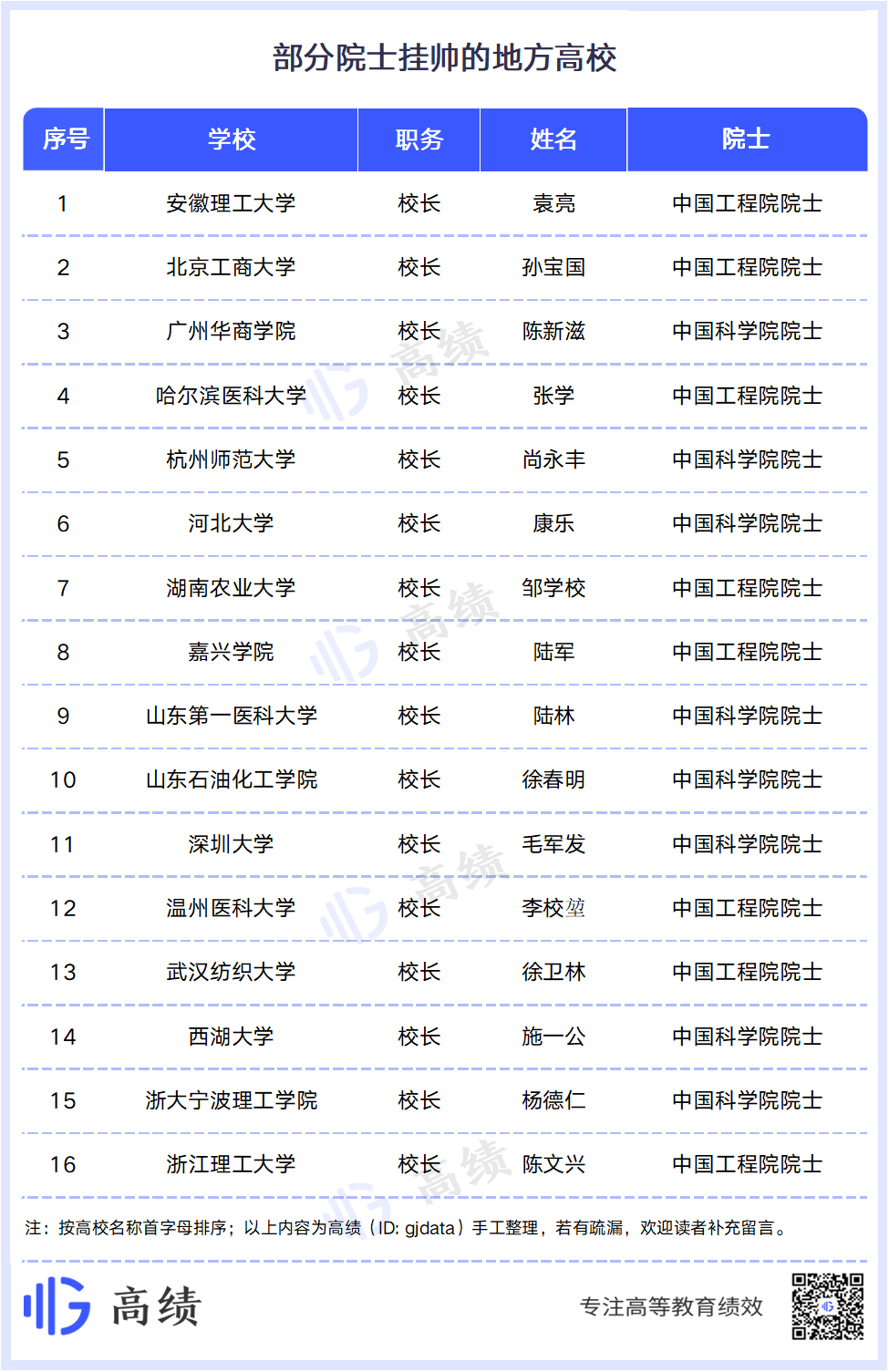 双一流学校(大盘点！48所“双一流”高校，院士挂帅)