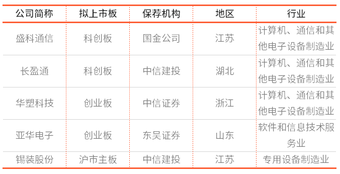 IPO周报｜湖山股份遭否，天济草堂二次上会前夜“临阵脱逃”