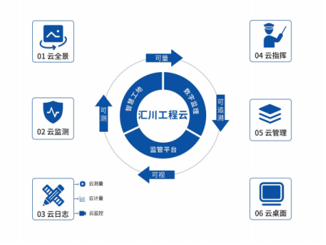 远程视频监控测量技术，“云上”构建“理想之城”