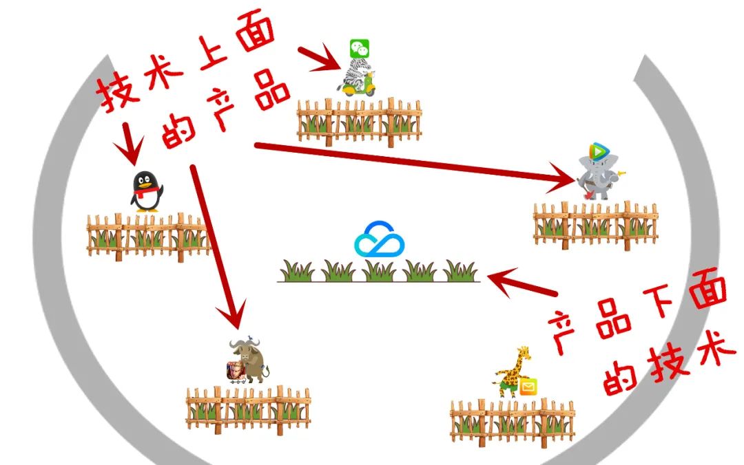 腾讯在命运的棋盘上砸下一颗钉子