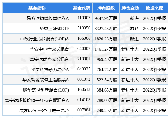 中国电信最新公告：5月移动用户数3.81亿