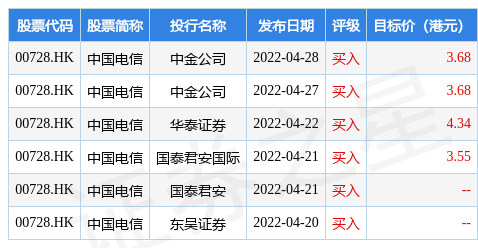 中国电信(00728.HK)5月5G套餐用户数2.24亿户 当月净增704万户