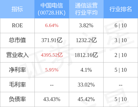 中国电信(00728.HK)5月5G套餐用户数2.24亿户 当月净增704万户