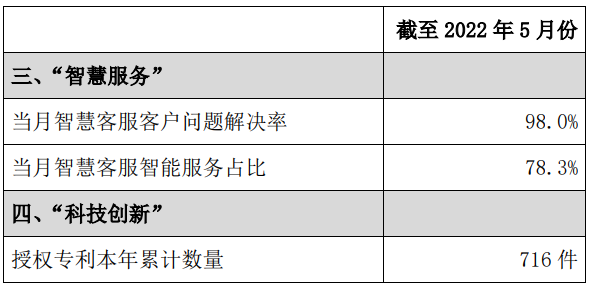 中国联通：前5月5G套餐用户累计1.8亿户