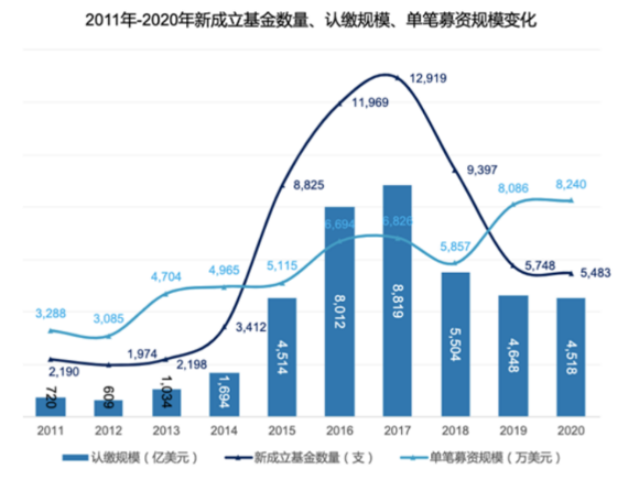 中国VC新悖论：方法论越多，独角兽越难觅