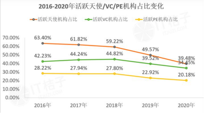 中国VC新悖论：方法论越多，独角兽越难觅