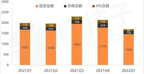 中国VC新悖论：方法论越多，独角兽越难觅
