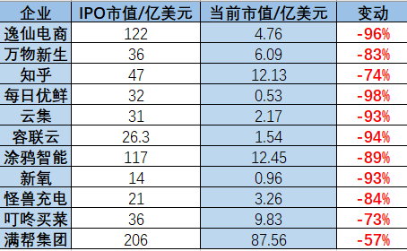 中国VC新悖论：方法论越多，独角兽越难觅