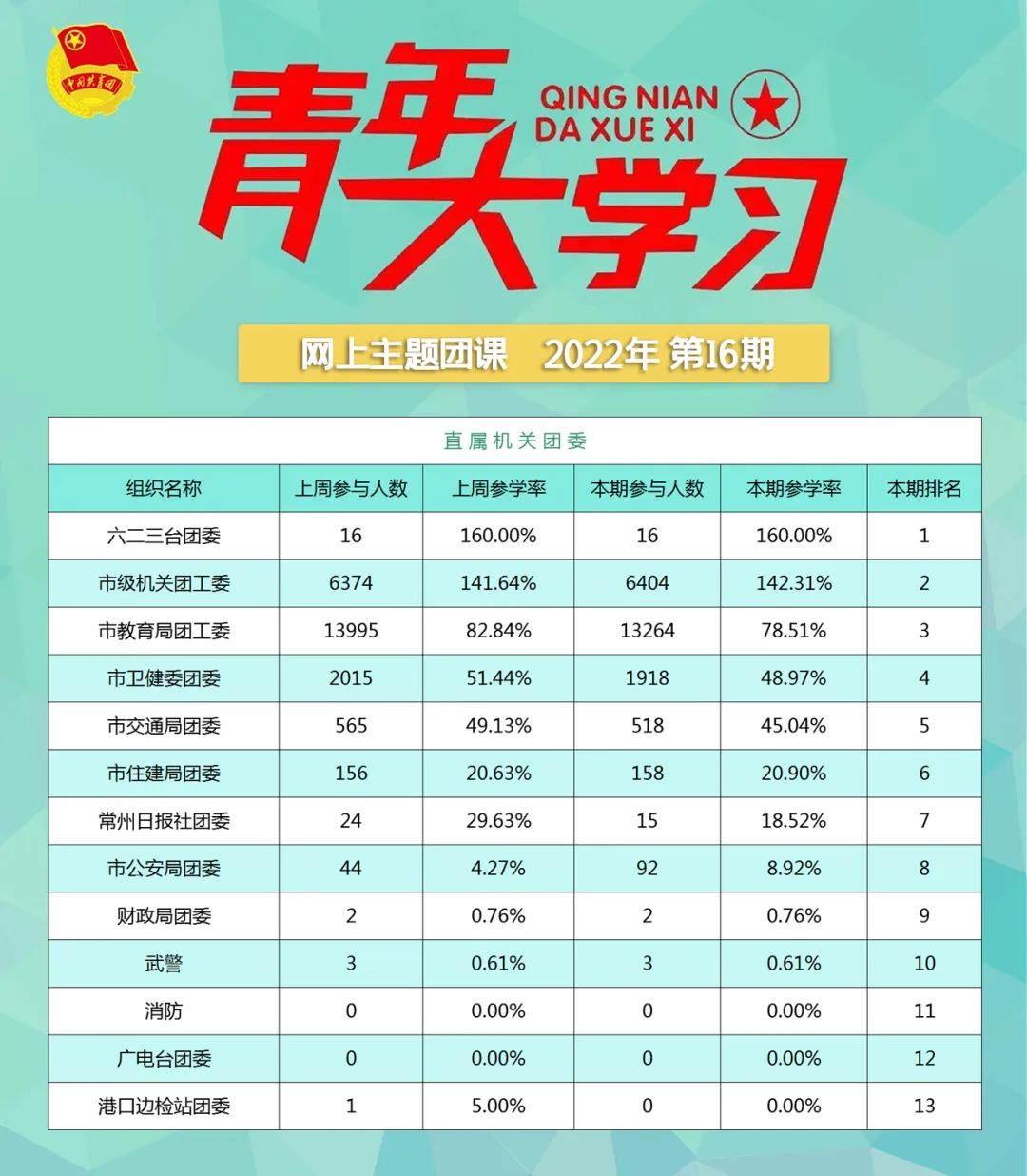 青年大学习：学习习近平总书记考察清华大学时重要讲话精神（附上期排名）
