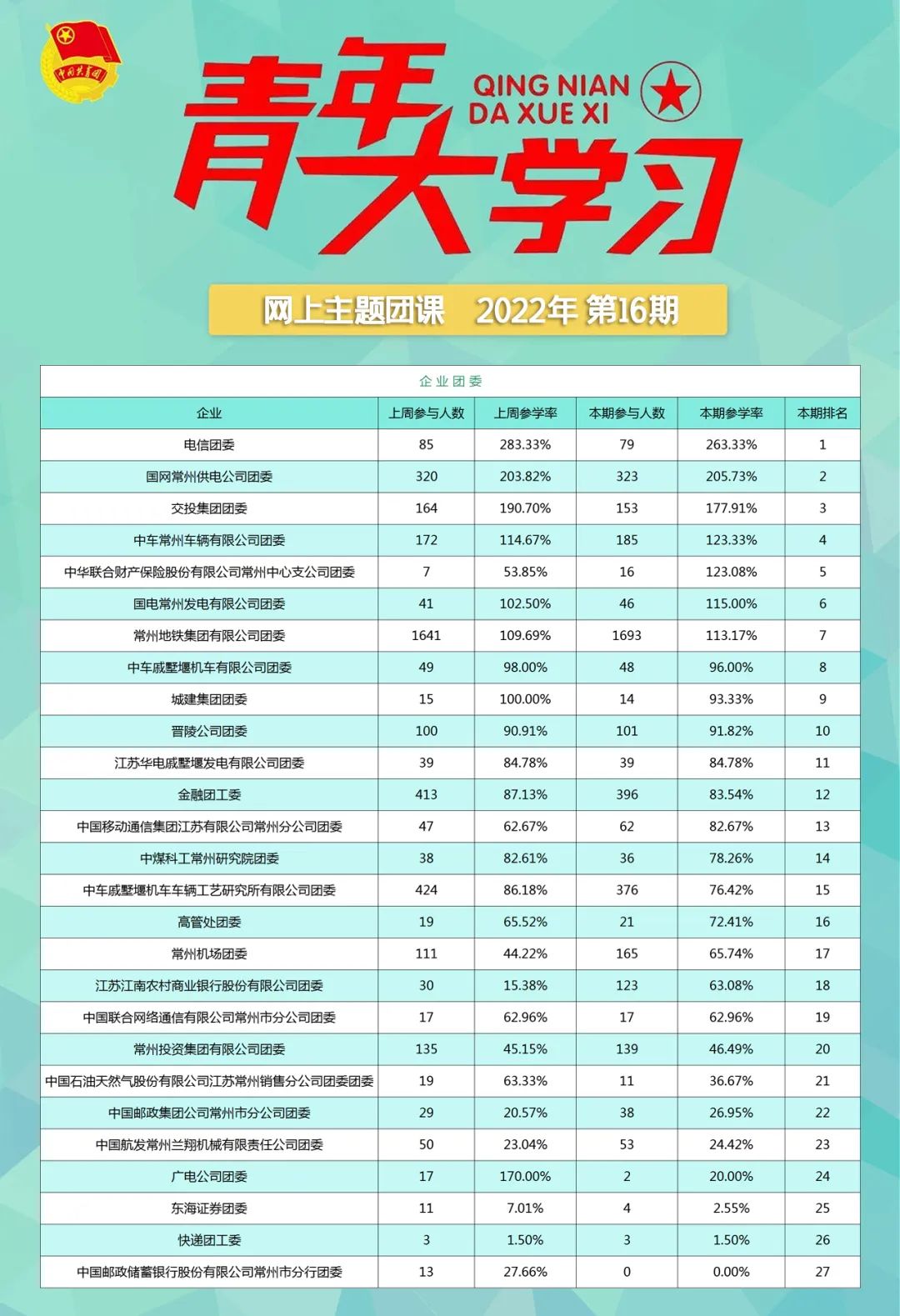 青年大学习：学习习近平总书记考察清华大学时重要讲话精神（附上期排名）