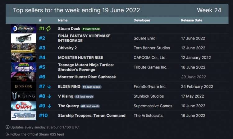 「晚报」索尼电视发布会定档 6 月 23 日/全球仍有 29 亿人无法连接互联网