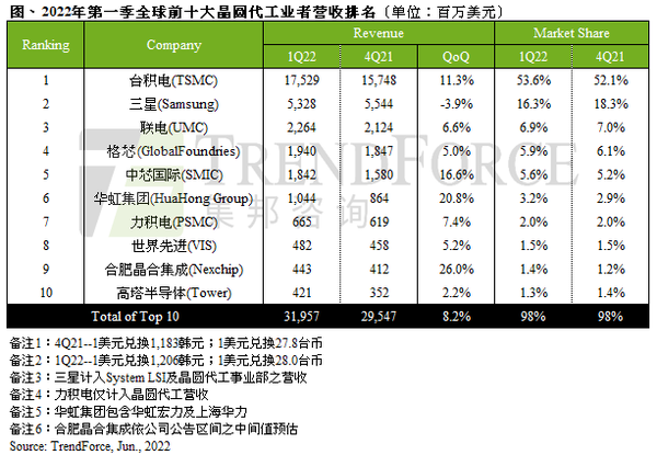 「晚报」索尼电视发布会定档 6 月 23 日/全球仍有 29 亿人无法连接互联网
