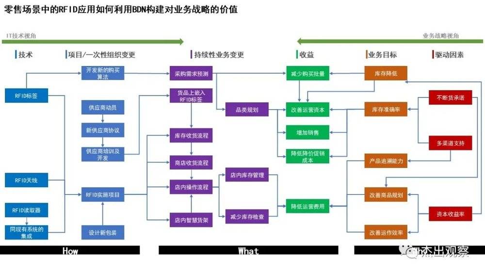 “一图规划数字化转型”，怎么落地？