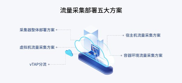 天旦正式发布《云网流量采集分析白皮书 2022》