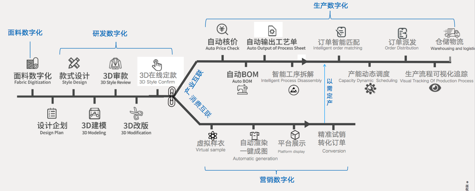 36氪独家 | 「凌迪科技Style3D」获得近1亿美元PreB+融资，想以柔性仿真引擎链接元宇宙