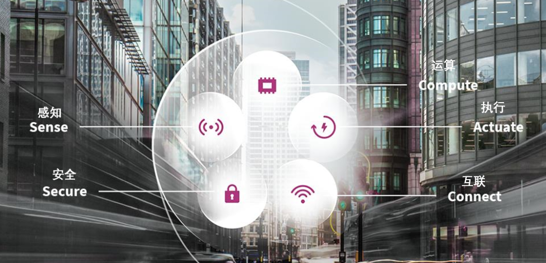 英飞凌功率半导体如何构建一个多维的互联世界？