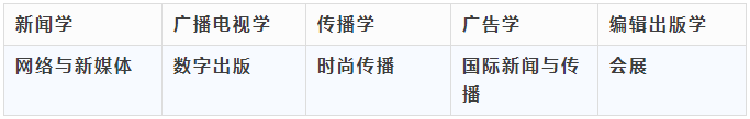 2022年新闻传播专业最新排名！报志愿前需要了解的新传二三事