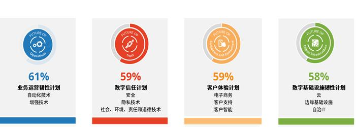 腾讯安全副总裁方斌：零信任规模化落地需要“中国方案”