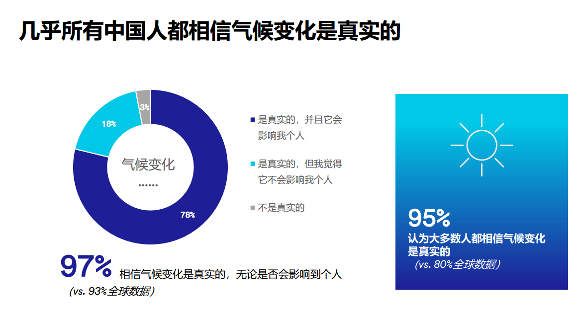 3M科学现状指数：超九成中国人关注自动驾驶等科学创新