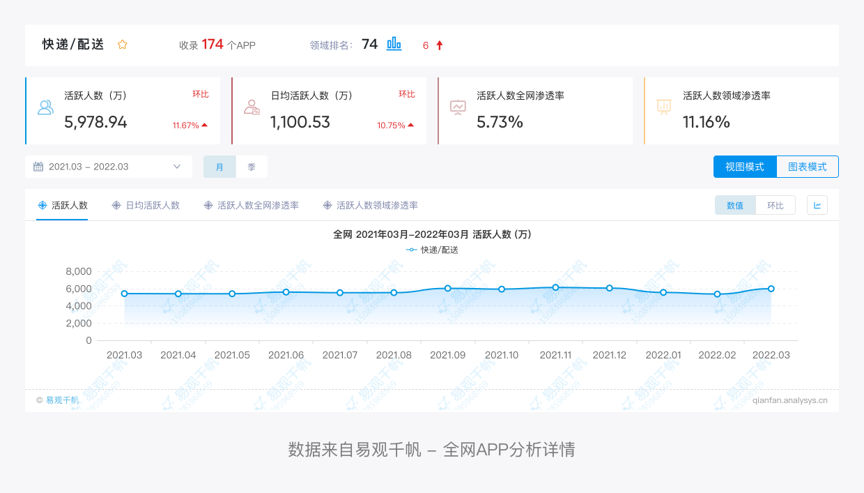 顺丰速运产品拆解丨14500字，76个核心功能为你揭秘顺丰的快递世界